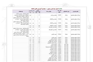 گروه زبان 1404